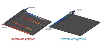 СОЛНЕЧНЫЙ КОВРИК, ВОДОНАГРЕВАТЕЛЬ ДЛЯ БАССЕЙНА INTEX 28685