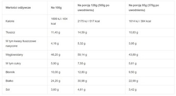 LYOFOOD Спагетти болоньезе сублимированные 370г