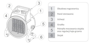 Электрический обогреватель Warmtec 5 кВт