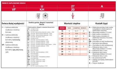 PLUG IGNITION DENSO/ASHIKA BLUE PRINT IU31A - milautoparts-fr.ukrlive.com