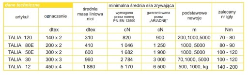 НИТКА ТАЛИЯ 120 200м СВЕТЛО-РОЗОВАЯ 0717 АРИАДНА 6440