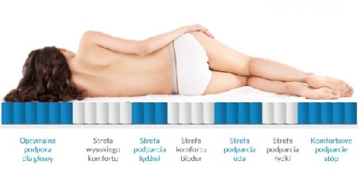 688 MATERAC KIESZENIOWY 90x200 7 STREF KOKOS ATEST