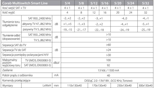 МУЛЬТИПЕРЕКЛЮЧАТЕЛЬ SMART LINE 5/4 CORAB 11090