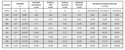 półspinka półogniwo łańcucha 16B-1 1