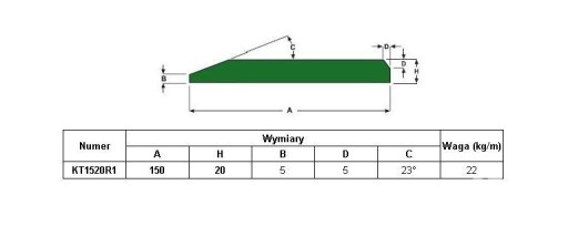 ЛЕЗВИЕ КРОМКА ВЕДРА 150 мм x 20 мм 500HB