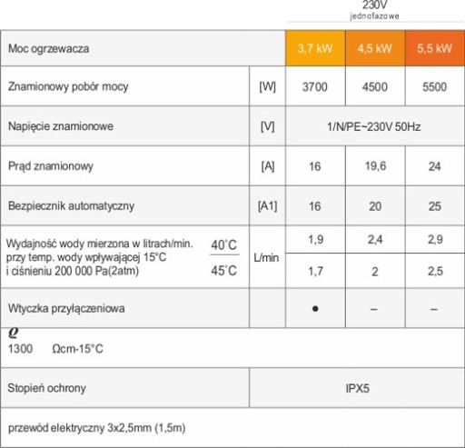 Проточный водонагреватель DAFI с аккумулятором 5,5 кВт