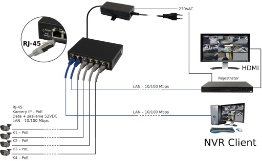 КОММУТАТОР 6-портовый ДЛЯ IP-КАМЕР 4x PoE 60 Вт PULSAR S64