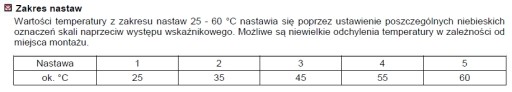 Подогрев пола RLTR VALVE, угловой 1/2