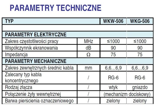 Женский угол Угол Углавой штекер Telmor Wkg 506