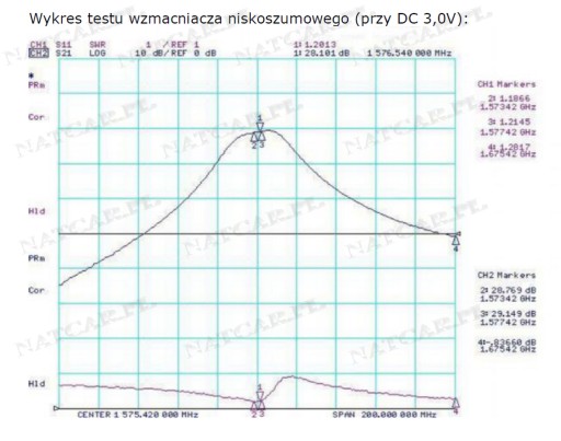 GPS АНТЕННА PEYING GMS AUDIOVOX PHANTOM SMA 5M