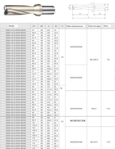 Сверло складное 4D 35,5 мм WCMT 06T3 с охлаждением