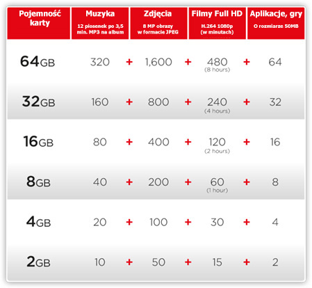 КАРТА SANDISK SDHC SDHC 32 ГБ ULTRA 80 МБ/С КЛАСС 10