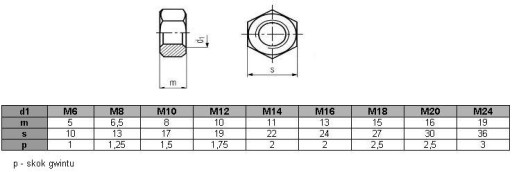 Гайка M14, класс 5, оцинкованная DIN 934 (1 кг = ок. 47 шт.)