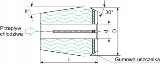 ЗАКРЫТАЯ КОЛЛЕКЦИЯ ER25-RF - 4MM - APX