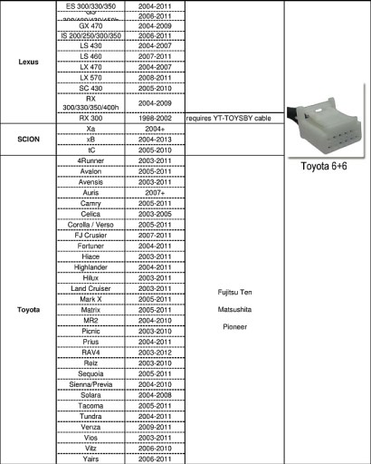 ЧЕЙНЕР АДАПТЕР USB AUX BLUETOOTH TOYOTA Auris Camry Yaris Rav4 LEXUS