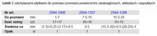 Promieniomierz 15,5-25MM Limit