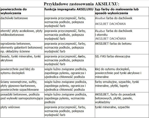 AKSILUX IMPREGNATE ГРУНТОВКА ДЛЯ БЕТОННОЙ ЧЕРЕПИЦЫ 5Л