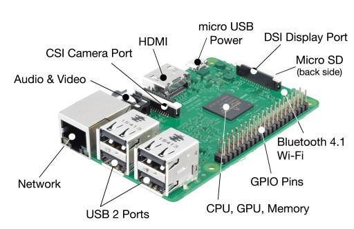 Корпус Raspberry Pi 3++ оригинальный блок питания+ 32 ГБ