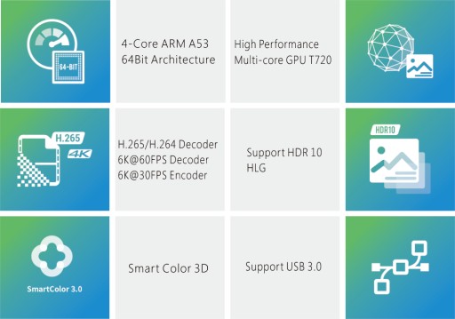 Мини ТВ-приставка H6 4K 3/32 ГБ Android 7.1.2 PL