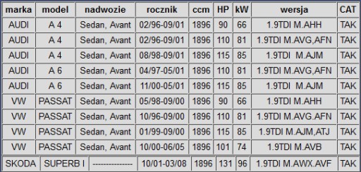 VW PASSAT B5 1.9 TDi AVB AWX 101KM 74kW 130KM 96kW КАТАЛИТИЧЕСКИЙ НЕЙТРАЛИЗАТОР