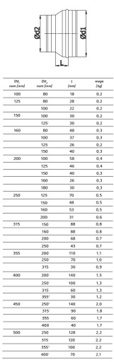 РЕДУКЦИЯ оцинкованная каминная гибкая труба 200/100 TERMOFLEX