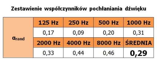 АКУСТИЧЕСКАЯ ПЕНА, ГУБКИ, Пирамидки 50х50х5