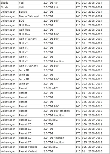 ВПУСКНОЙ ПАТРУБОК 2.0 TDI COMMON RAIL 03L129711AG VW