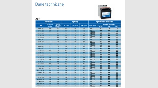 EXIDE ETX14-BS АККУМУЛЯТОР MERCEDES W211