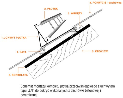 Płotek przeciwśniegowy 150 cm 4 uch wys 15 cm dowolne dachówki cegła