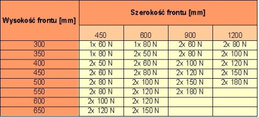 Газоприводной подъемник GTV 60N для створок и фасадов