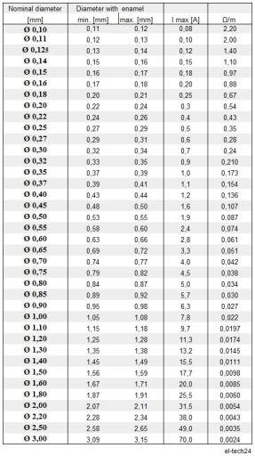 ПРОВОД МЕДНЫЙ ОБМОТОЧНЫЙ DN2E - 0,45мм - 100г - 70м