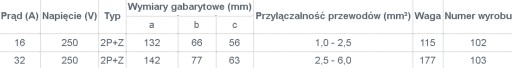 Вилка для кемпинга 230В 16А 3П IP44