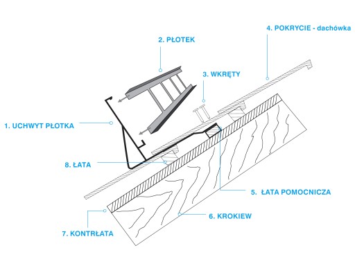 Płotek 150cm 20cm 4uch lakier dowolne dachówki