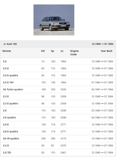 ВЕНТИЛЯТОР AUDI 100 C4 A6 V8 ЕВРОПА