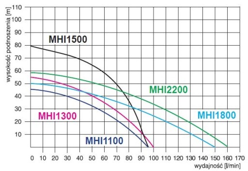 MHi2200 mh2200 Насос OMNIGENA 230 В