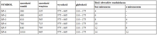 SZAFKA PODTYNKOWA DO ROZDZIELACZA 7-8 OBWODÓW