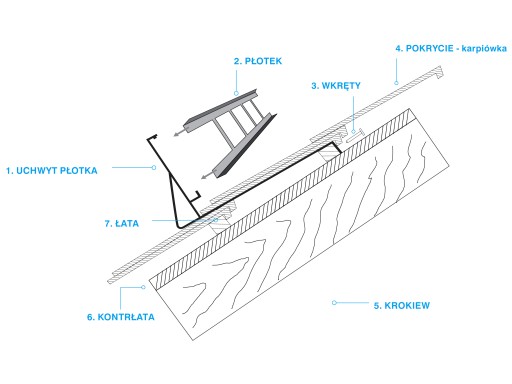 Płotek 1,5m/20cm lakier do dachówki karpiówki