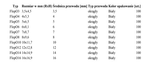 Держатель кабеля круглый 7мм х 100шт