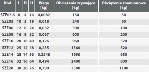 Szekla prosta zwykła ocynkowana 12mm - 1szt ATEST