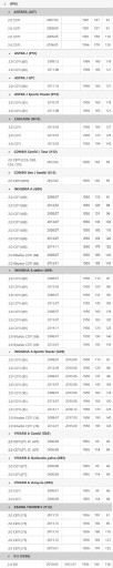 OE OPEL КОРПУС ОХЛАДИТЕЛЯ EGR OPEL ZAFIRA C 2.0 CD