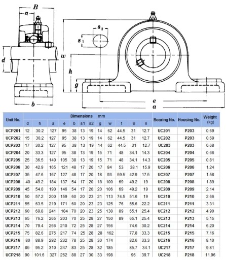 САМОВАЛИВАЮЩИЙСЯ ПОДШИПНИК UCP 215 В КОРПУСЕ UCP215