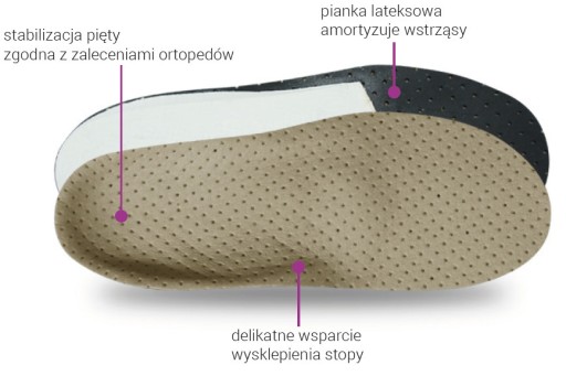 СТЕЛКИ ОРТОПЕДИЧЕСКИЕ ДЛЯ ДОСТАВКИ ОБУВИ 6121R29