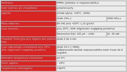 Alkacryl Plexi - профессиональный клей для оргстекла 200мл