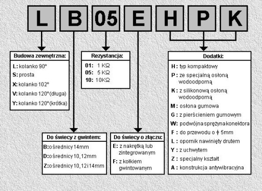 СВЕЧНАЯ ТРУБКА NGK ДЛЯ МОТОЦИКЛА. 8338 /ЧЕРНЫЙ LB05EMH