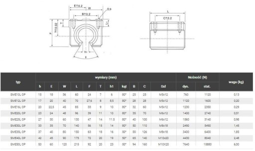 SME25LOP КОРПУС ЛИНЕЙНОГО ПОДШИПНИКА SME25LGUU CNC