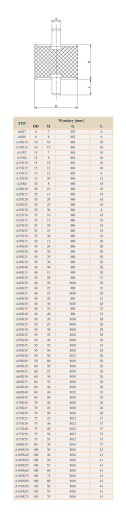 ВИБРОИЗОЛЯТОР А40х15 М8 Амортизирующая резиновая подушка