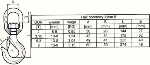 Крюк поворотный на шарикоподшипниках 2т HDS DŹWIG LAWETA KL8