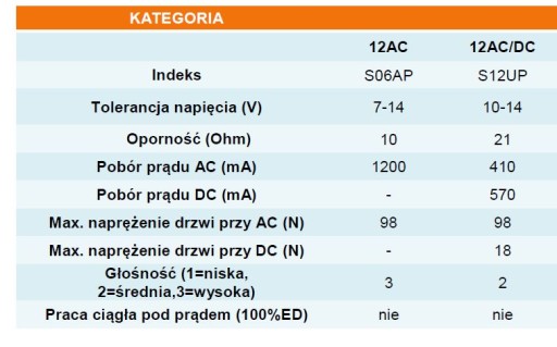 Электрическая защелка Bira, память Hartte S12UP -12 В переменного/постоянного тока