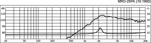 MRD-25PA IMG STAGE LINE рупорный высокочастотный динамик