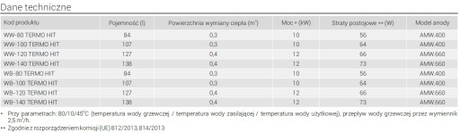 Водонагреватель горизонтальный Kospel 140 со змеевиком